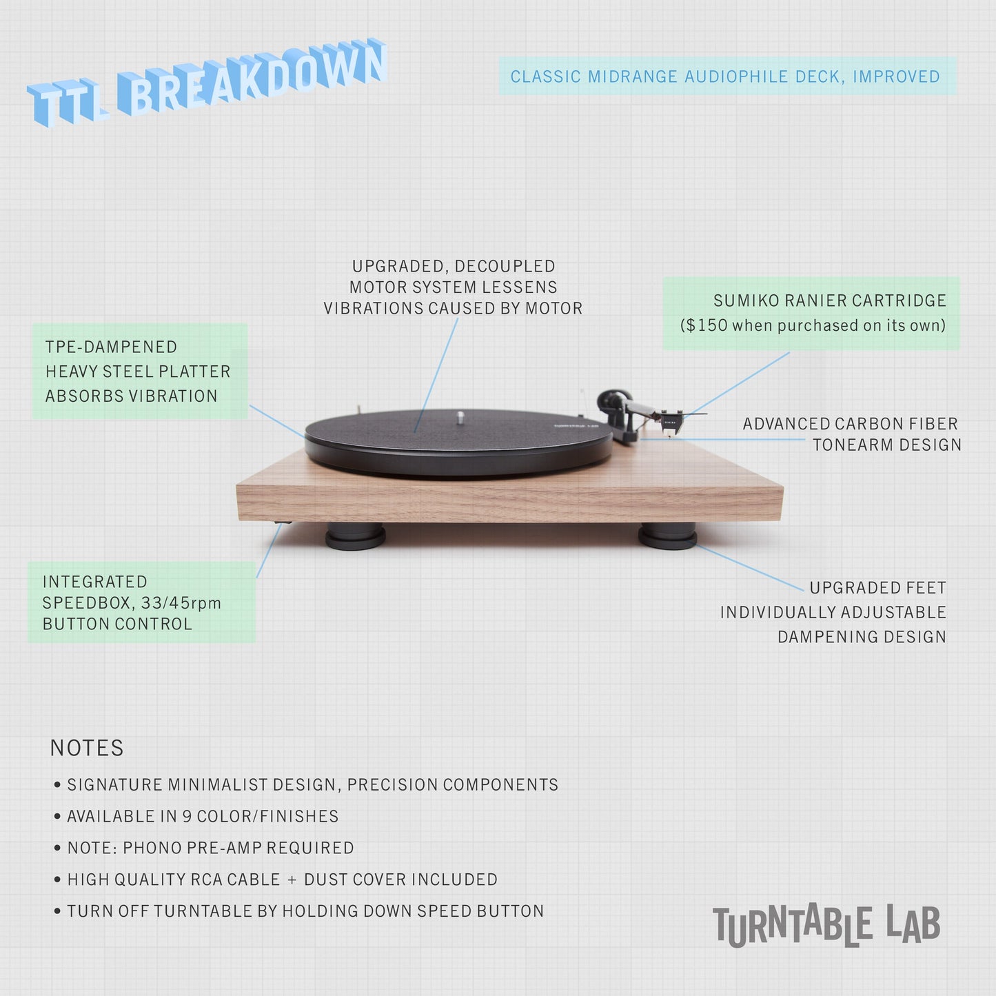 Pro-Ject: Debut Carbon EVO Turntable - Satin Fir Green